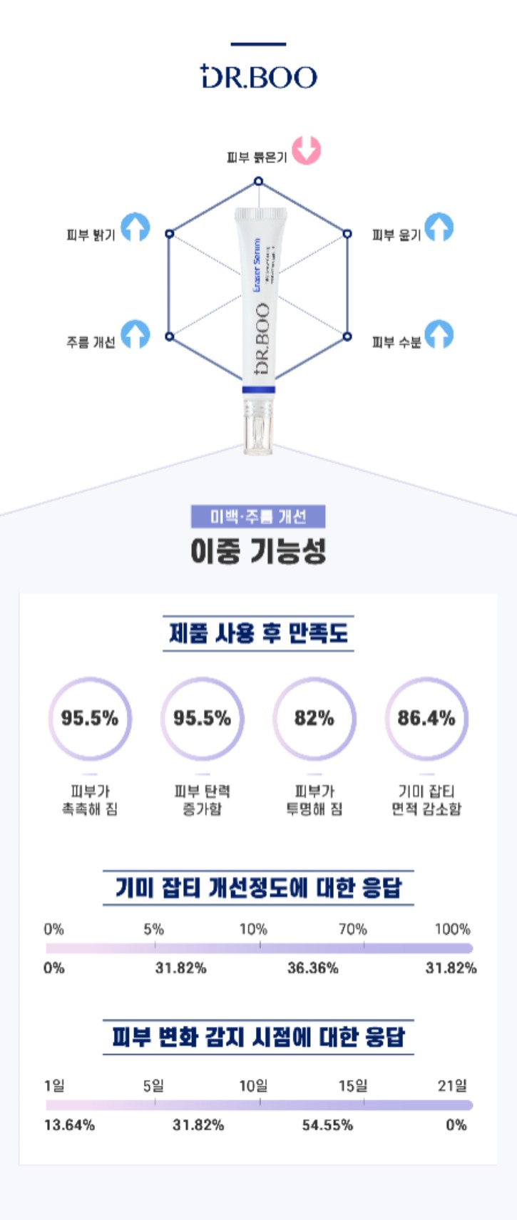 닥터부 상세페이지 고화질_--03.jpg